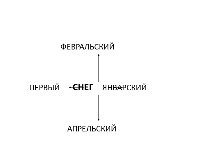 Презентация "Интегрированный урок 2 класс ( литературное чтение + ИЗО) по теме «Зима в лесу» - Скачать презентации бесплатно | Читать или скачать учебники для школы онлайн бесплатно ☑ Школьные учебники school-textbook.com
