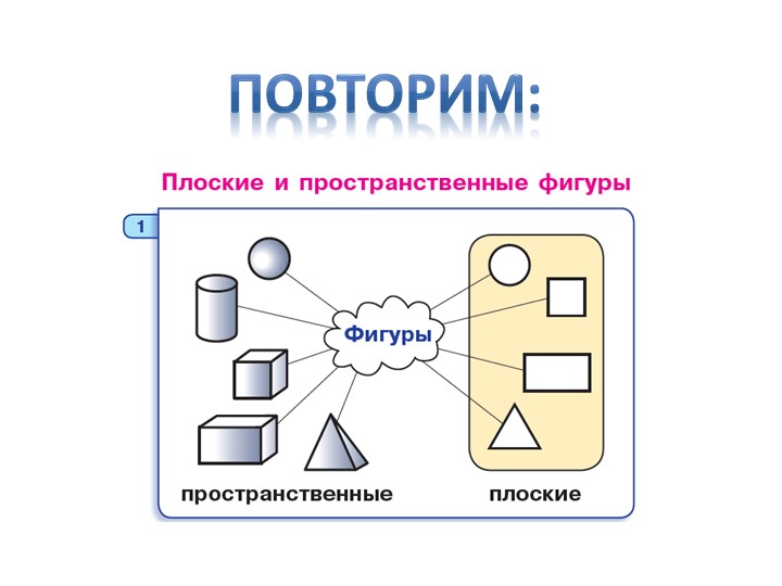 Углублённая математика Л.Г. Петерсон. Модуль 2 - Скачать презентации бесплатно | Читать или скачать учебники для школы онлайн бесплатно ☑ Школьные учебники school-textbook.com