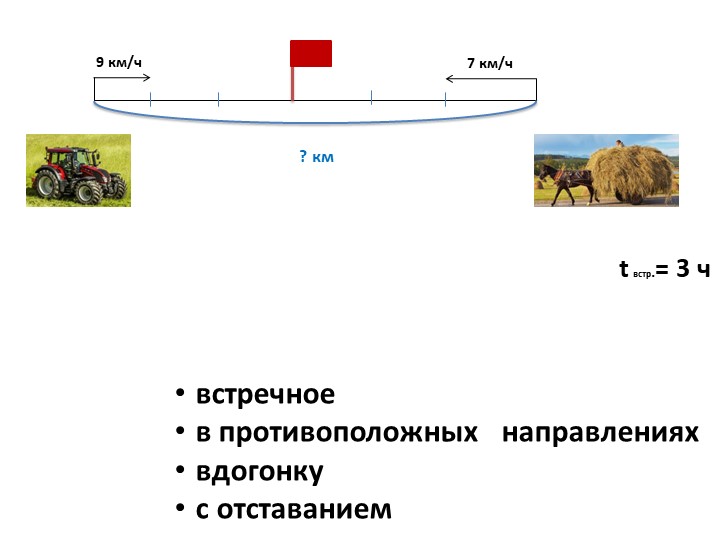 Презентация по математике на тему "Встречное движение и движение в противоположных направлениях" - Скачать презентации бесплатно | Читать или скачать учебники для школы онлайн бесплатно ☑ Школьные учебники school-textbook.com