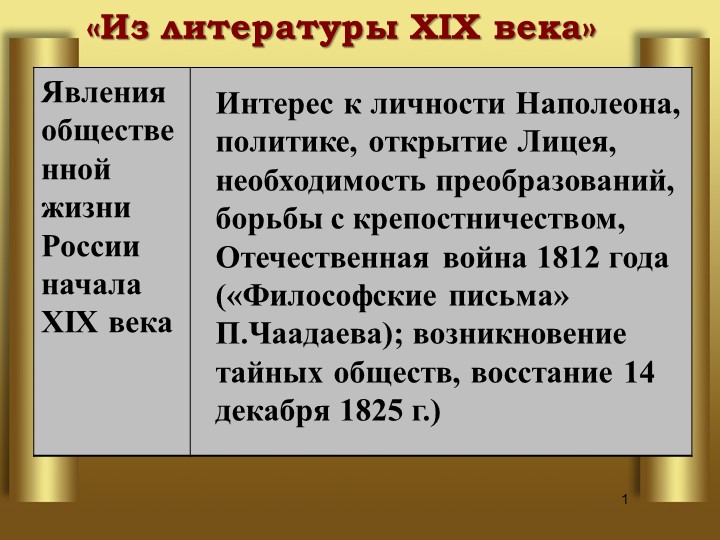 В.А. Жуковский "Лесной царь" - Скачать презентации бесплатно | Читать или скачать учебники для школы онлайн бесплатно ☑ Школьные учебники school-textbook.com
