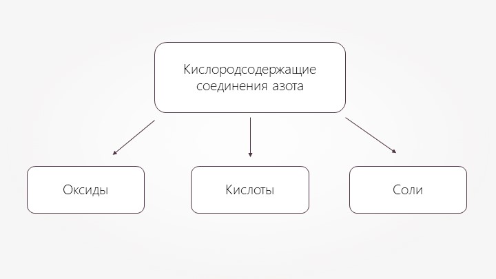 Презентация к уроку " Азот и его соединения". - Скачать презентации бесплатно | Читать или скачать учебники для школы онлайн бесплатно ☑ Школьные учебники school-textbook.com