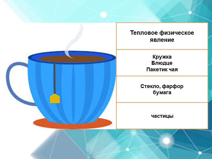 Презентация по физике на тему "Диффузия. Броуновское движение" ( 7 класс) - Скачать презентации бесплатно | Читать или скачать учебники для школы онлайн бесплатно ☑ Школьные учебники school-textbook.com