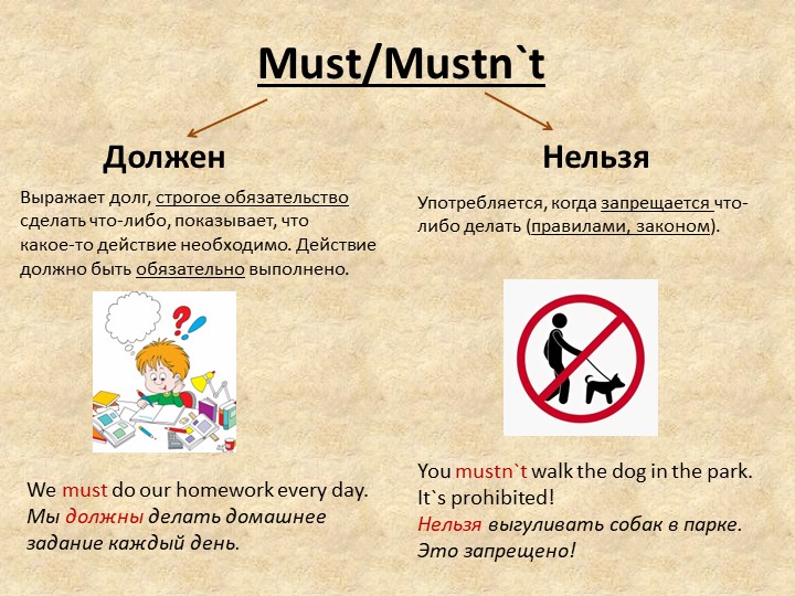Презентация по английскому языку на тему "Модальный глагол Must" - Скачать презентации бесплатно | Читать или скачать учебники для школы онлайн бесплатно ☑ Школьные учебники school-textbook.com