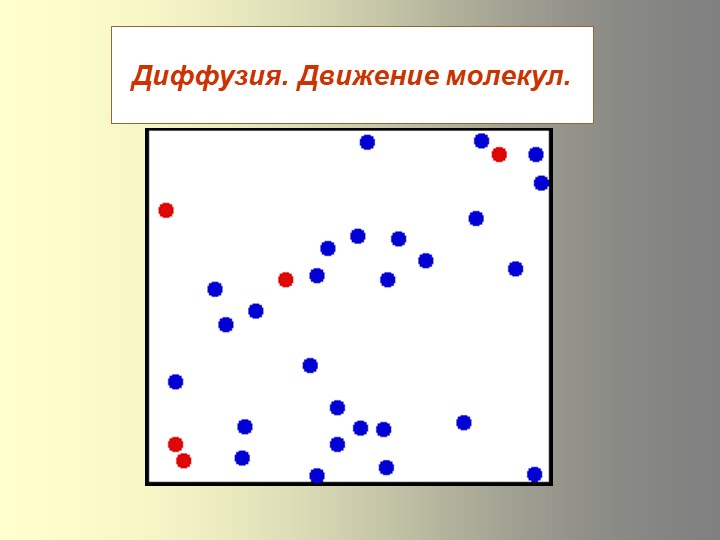 Презентация к уроку по физике "Диффузия" - Скачать презентации бесплатно | Читать или скачать учебники для школы онлайн бесплатно ☑ Школьные учебники school-textbook.com