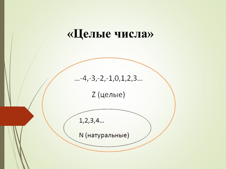 Презентация по математике на тему "Целые числа" - Скачать презентации бесплатно | Читать или скачать учебники для школы онлайн бесплатно ☑ Школьные учебники school-textbook.com