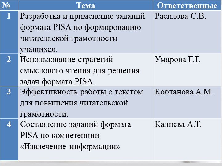 Презентация на тему "Разработка и применение заданий формата PISA по формированию читательской грамотности учащихся." - Скачать презентации бесплатно | Читать или скачать учебники для школы онлайн бесплатно ☑ Школьные учебники school-textbook.com
