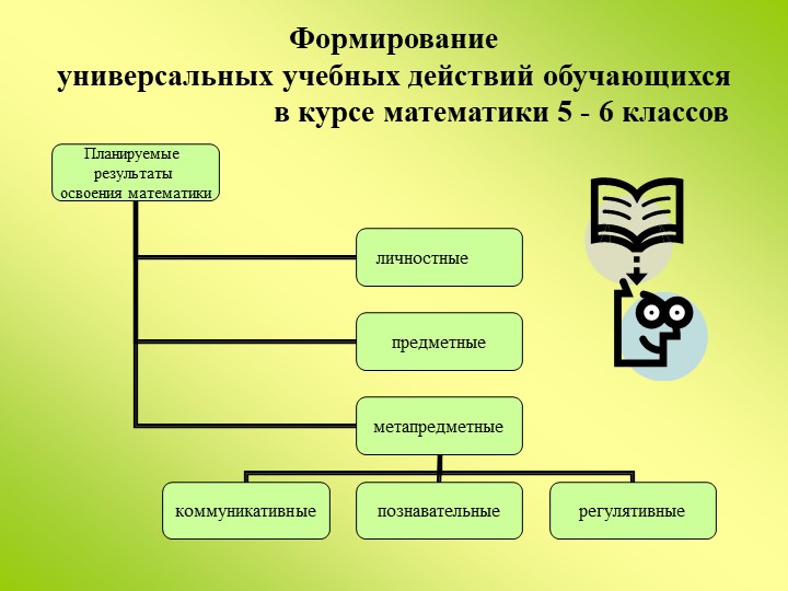 Презентация "Формирование УУД на уроках математики в 5 классе" - Скачать презентации бесплатно | Читать или скачать учебники для школы онлайн бесплатно ☑ Школьные учебники school-textbook.com