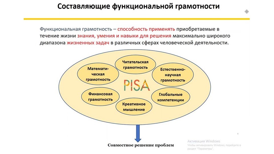 Презентация по функциональной грамотности - Скачать презентации бесплатно | Читать или скачать учебники для школы онлайн бесплатно ☑ Школьные учебники school-textbook.com