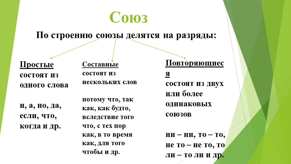 Презентация по русскому языку 7 класс по теме "Союз" - Скачать презентации бесплатно | Читать или скачать учебники для школы онлайн бесплатно ☑ Школьные учебники school-textbook.com