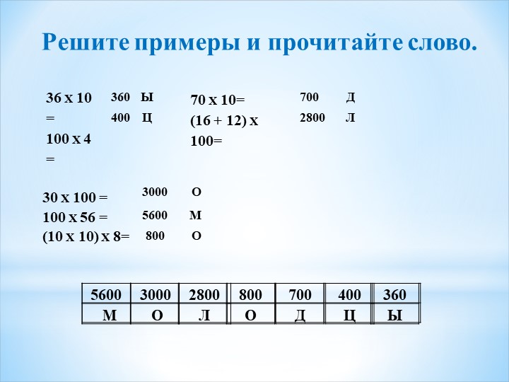 Презентация по математике на тему " Умножение на 1000, 10000" (4 класс) - Скачать презентации бесплатно | Читать или скачать учебники для школы онлайн бесплатно ☑ Школьные учебники school-textbook.com