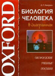 Биология человека в диаграммах - Пикеринг В.Р. - Скачать презентации бесплатно | Читать или скачать учебники для школы онлайн бесплатно ☑ Школьные учебники school-textbook.com