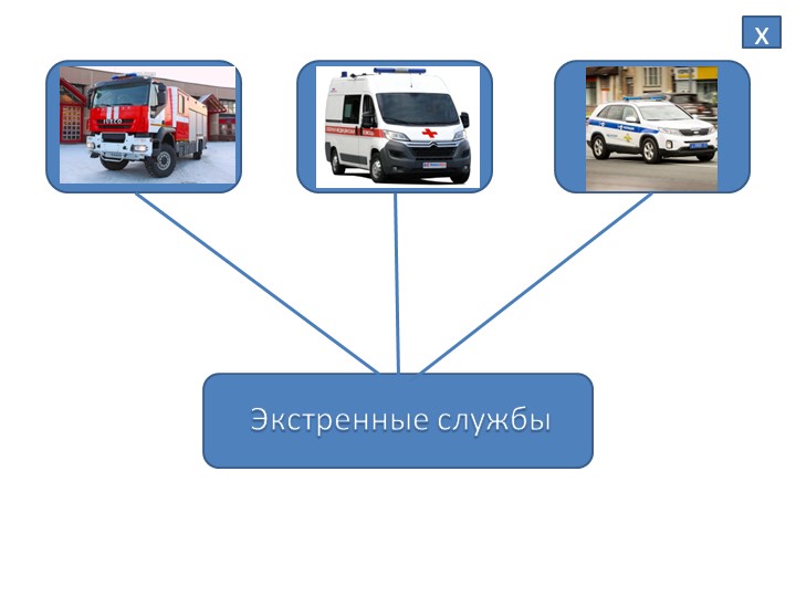 Наглядное пособие "Экстренные службы" - Скачать презентации бесплатно | Читать или скачать учебники для школы онлайн бесплатно ☑ Школьные учебники school-textbook.com