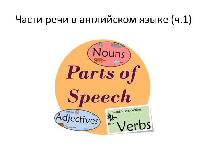 Презентация по английскому языку на тему "Части речи в английском языке" - Скачать презентации бесплатно | Читать или скачать учебники для школы онлайн бесплатно ☑ Школьные учебники school-textbook.com