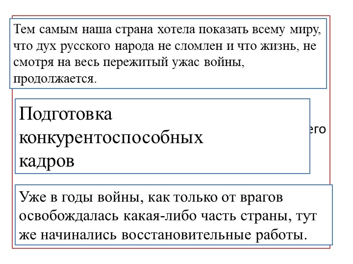 Презентация, Окружающий мир, 4 класс, «Достижения 1950-1970годов» - Скачать презентации бесплатно | Читать или скачать учебники для школы онлайн бесплатно ☑ Школьные учебники school-textbook.com