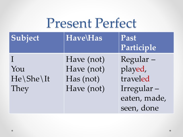 Презентация по английскому языку на тему "Present Perfect, Present Perfect Continuous - Скачать презентации бесплатно | Читать или скачать учебники для школы онлайн бесплатно ☑ Школьные учебники school-textbook.com