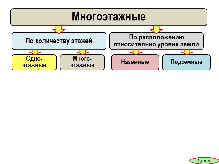 Презентация по техническому обслуживанию и ремонту автомобильного транспорта "Эксплуатация, техническое обслуживание и ремонт автомобилей" - Скачать презентации бесплатно | Читать или скачать учебники для школы онлайн бесплатно ☑ Школьные учебники school-textbook.com