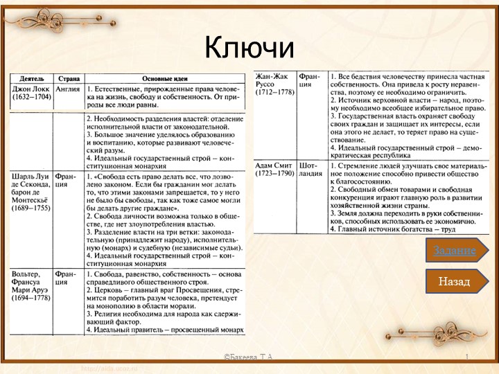Презентация по истории на тему "Эпоха Просвещения" - Скачать презентации бесплатно | Читать или скачать учебники для школы онлайн бесплатно ☑ Школьные учебники school-textbook.com