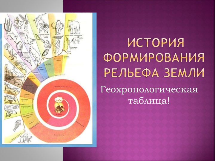 Презентация по географии на тему "История формирования рельефа Земли" - Скачать презентации бесплатно | Читать или скачать учебники для школы онлайн бесплатно ☑ Школьные учебники school-textbook.com