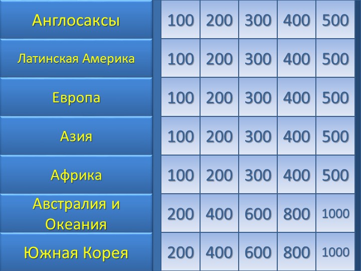 Урок-игра "Своя игра" (11 класс)  - Скачать презентации бесплатно | Читать или скачать учебники для школы онлайн бесплатно ☑ Школьные учебники school-textbook.com