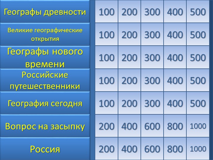 Урок-игра "Своя игра" (5 класс) - Скачать презентации бесплатно | Читать или скачать учебники для школы онлайн бесплатно ☑ Школьные учебники school-textbook.com
