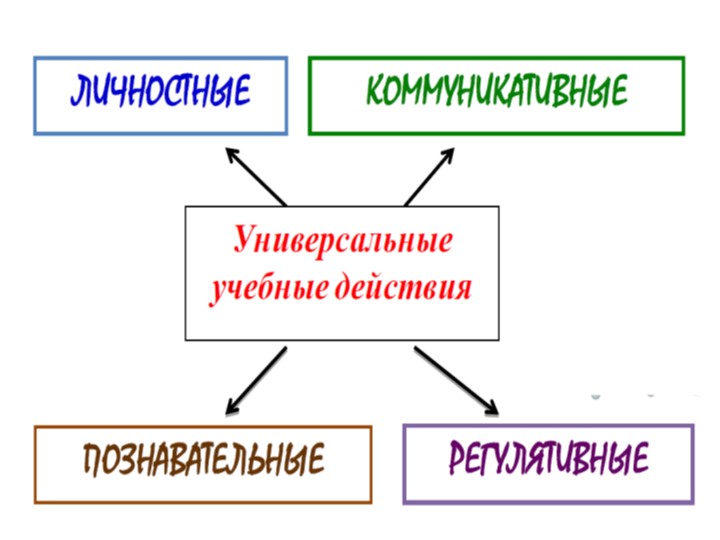 Презентация "Формирование и развитие УУД с целью повышения качества обучения и обеспечения системно-деятельного подхода в обучении математике..doc" - Скачать презентации бесплатно | Читать или скачать учебники для школы онлайн бесплатно ☑ Школьные учебники school-textbook.com