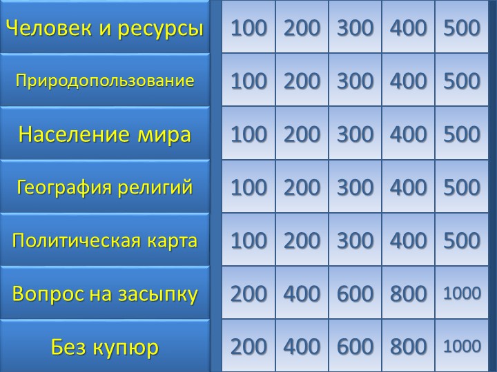 Итоговый урок "Своя игра" (10 класс) - Скачать презентации бесплатно | Читать или скачать учебники для школы онлайн бесплатно ☑ Школьные учебники school-textbook.com