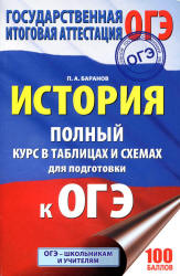 История. Полный курс в таблицах и схемах для подготовки к ОГЭ - Баранов П.А.  - Скачать презентации бесплатно | Читать или скачать учебники для школы онлайн бесплатно ☑ Школьные учебники school-textbook.com